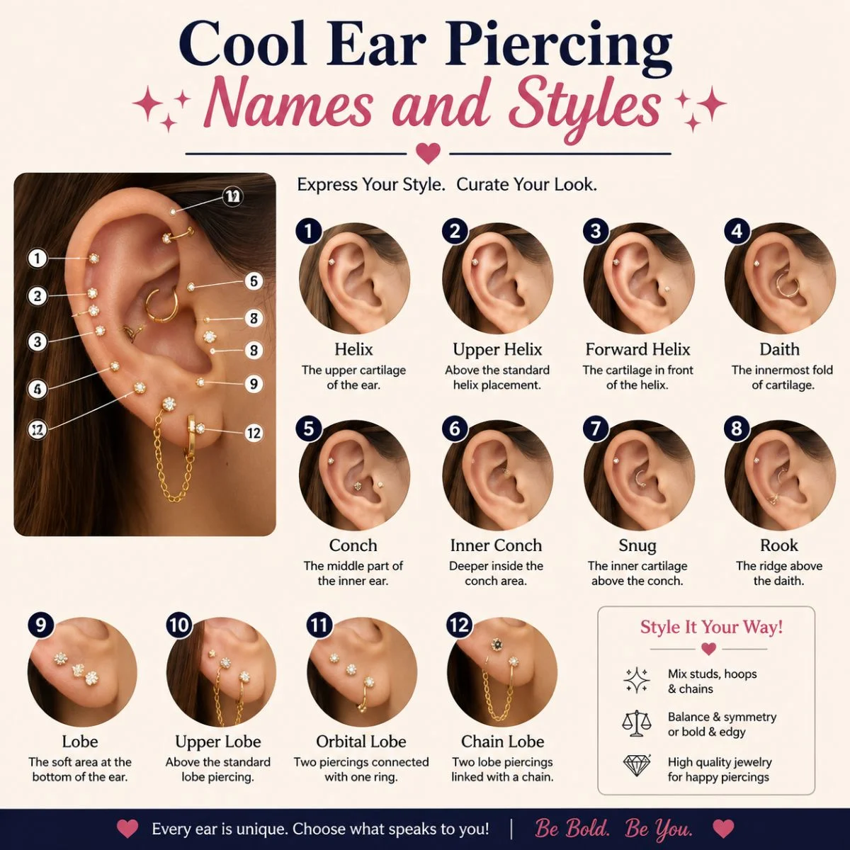 Cool ear piercing names and styles infographic showing helix, conch, daith, rook, lobe, and other placements.