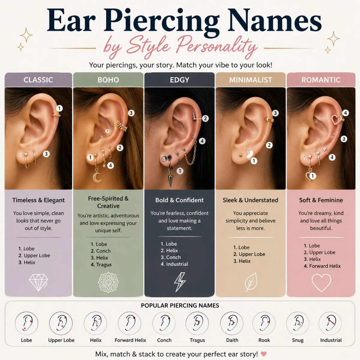 Ear piercing names by style personality, featuring classic, boho, edgy, minimalist, and romantic piercing styles.
