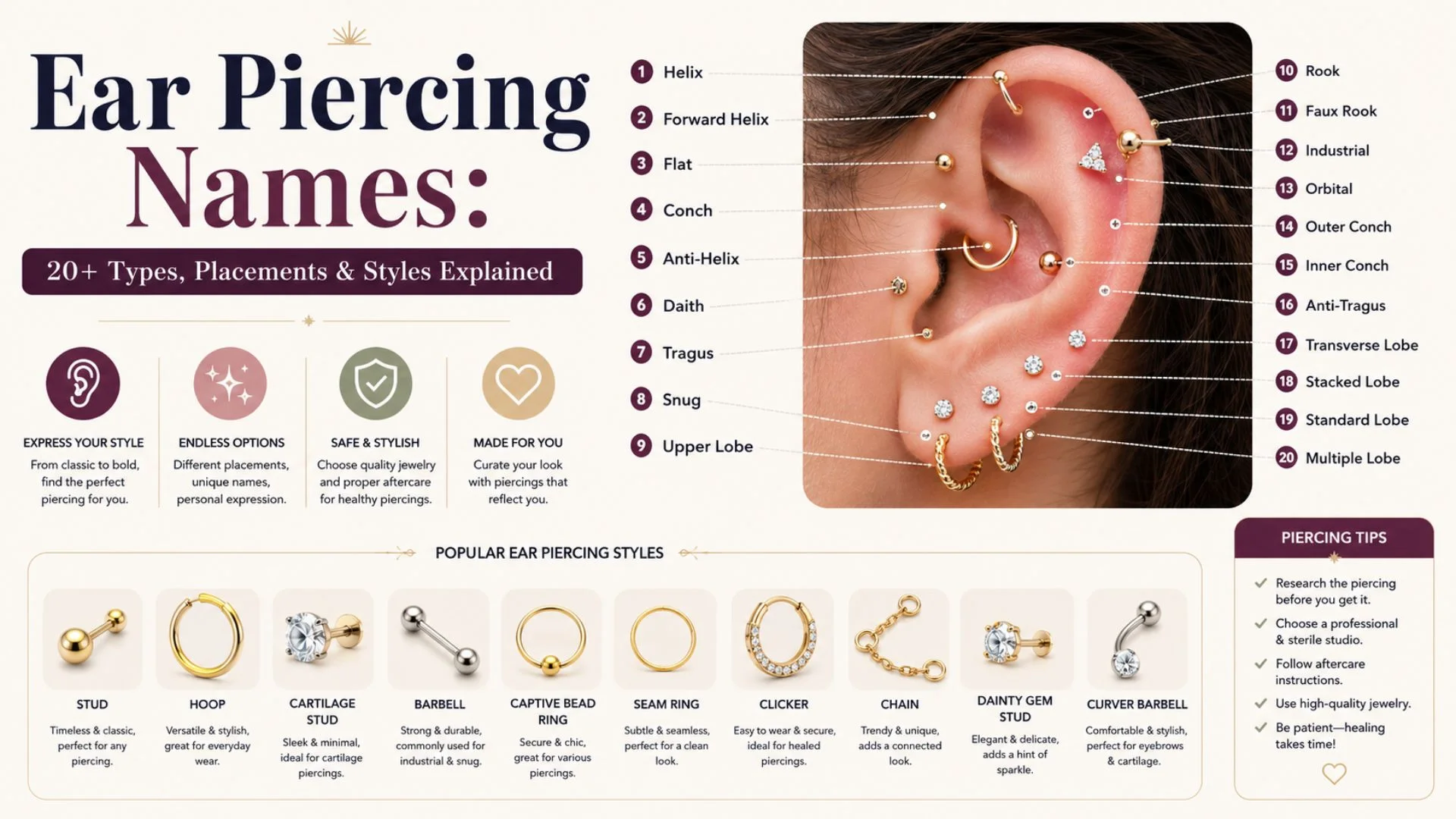 Ear piercing names chart showing 20+ types, placements, and popular jewelry styles